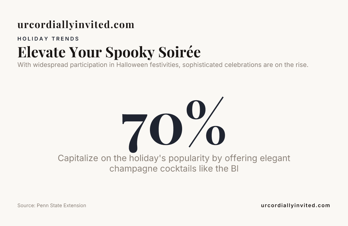 Elevate Your Spooky Soirée — data from Penn State Extension