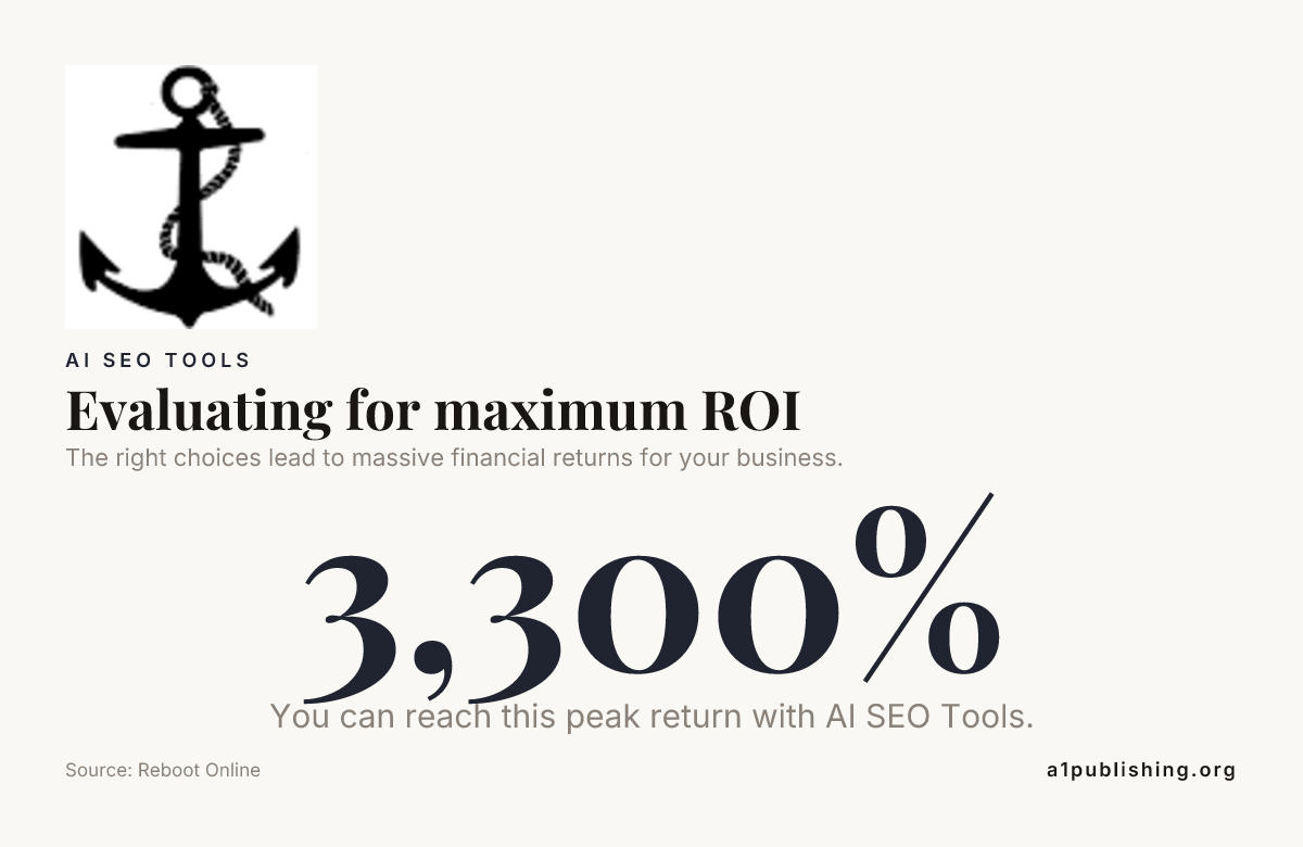 Evaluating for maximum ROI — data from Reboot Online