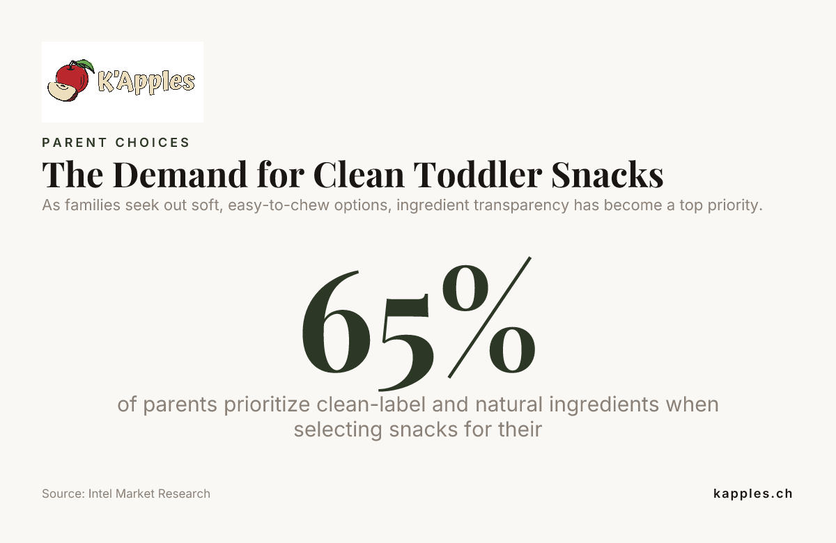 Die Nachfrage nach sauberen Snacks für Kleinkinder — Daten von Intel Market Research