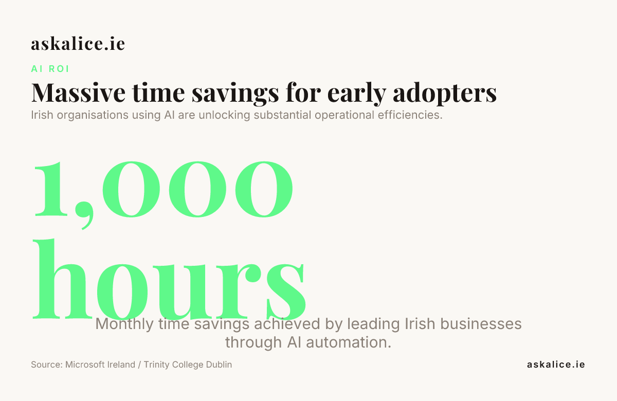 Massive time savings for early adopters — data from Microsoft Ireland / Trinity College Dublin