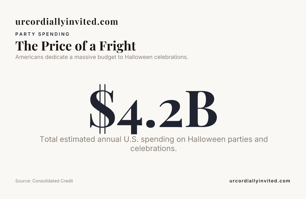 The Price of a Fright — data from Consolidated Credit