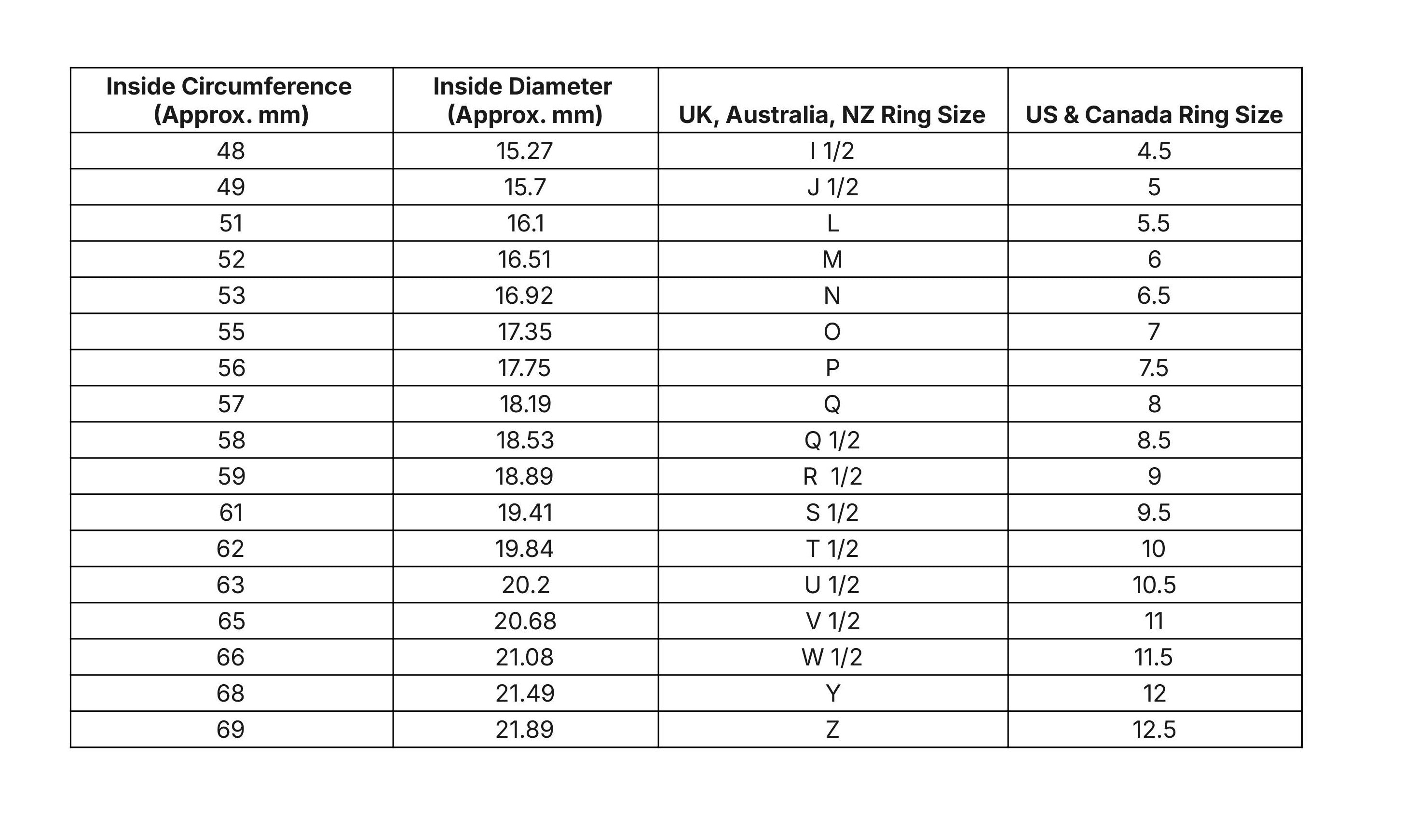 Miozuki Ring Size Chart for NZ Customers