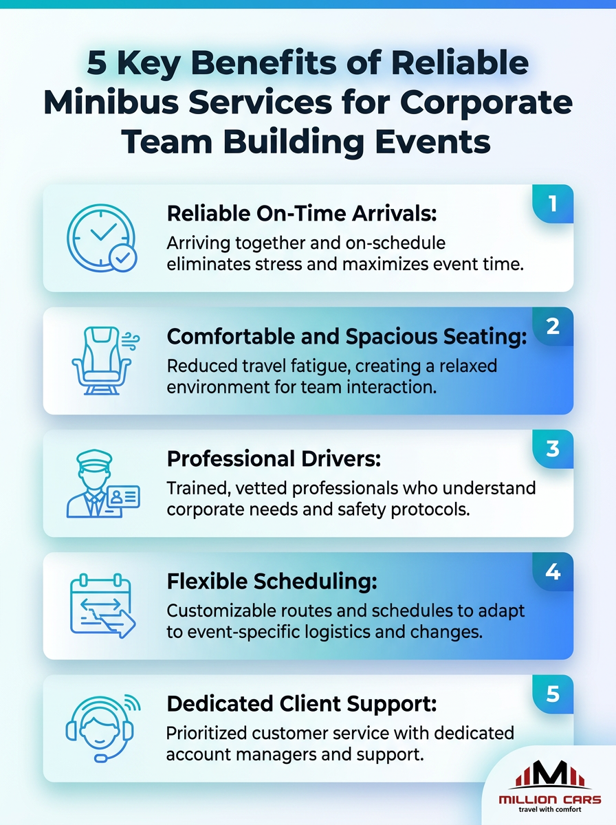 Top Reliable Minibus Services for Corporate Team Building Events: five key benefits of reliable transport for teams.