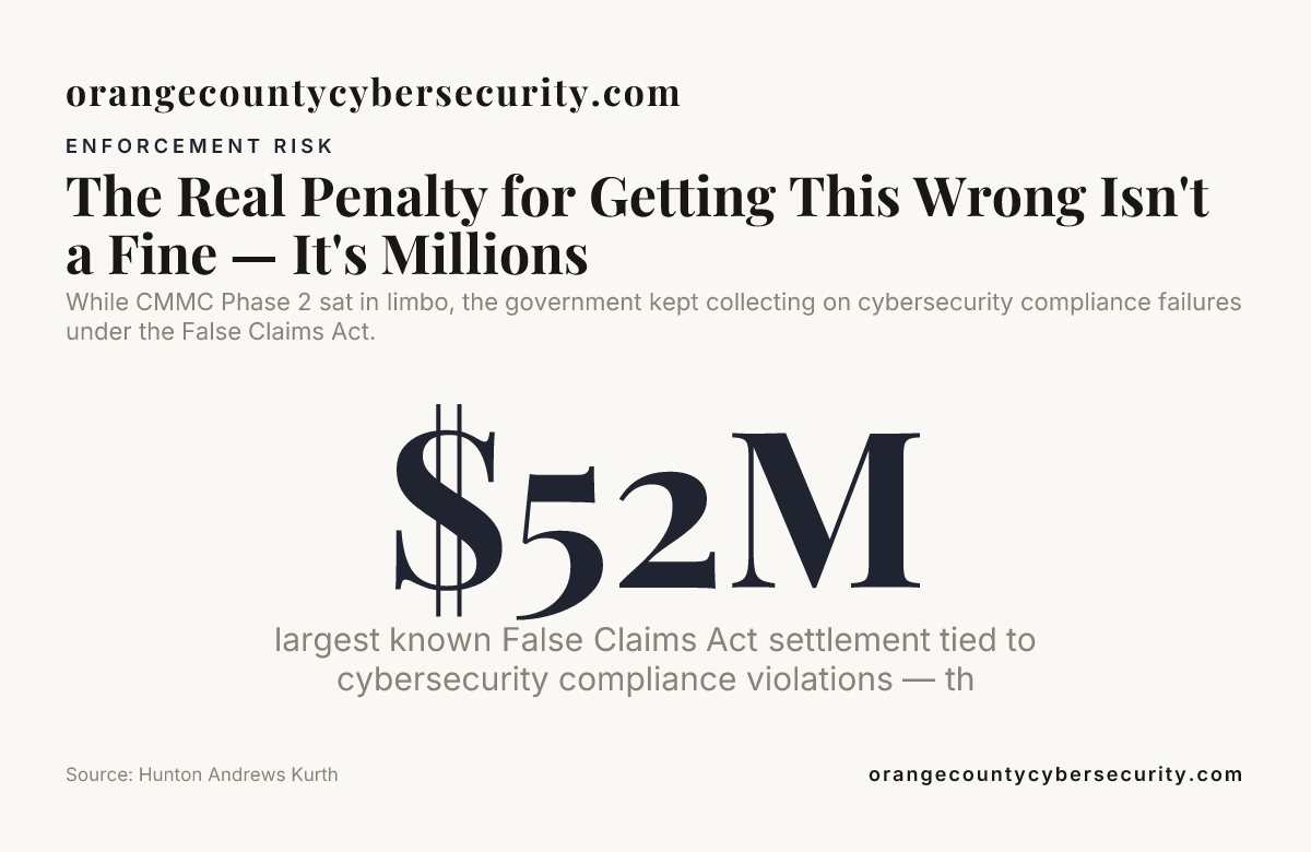 The Real Penalty for Getting This Wrong Isn't a Fine — It's Millions — data from Hunton Andrews Kurth