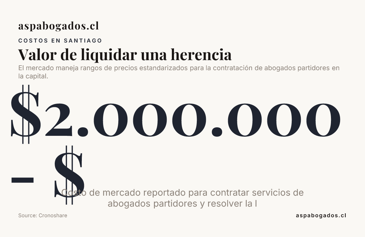 Valor de liquidar una herencia, data from Cronoshare