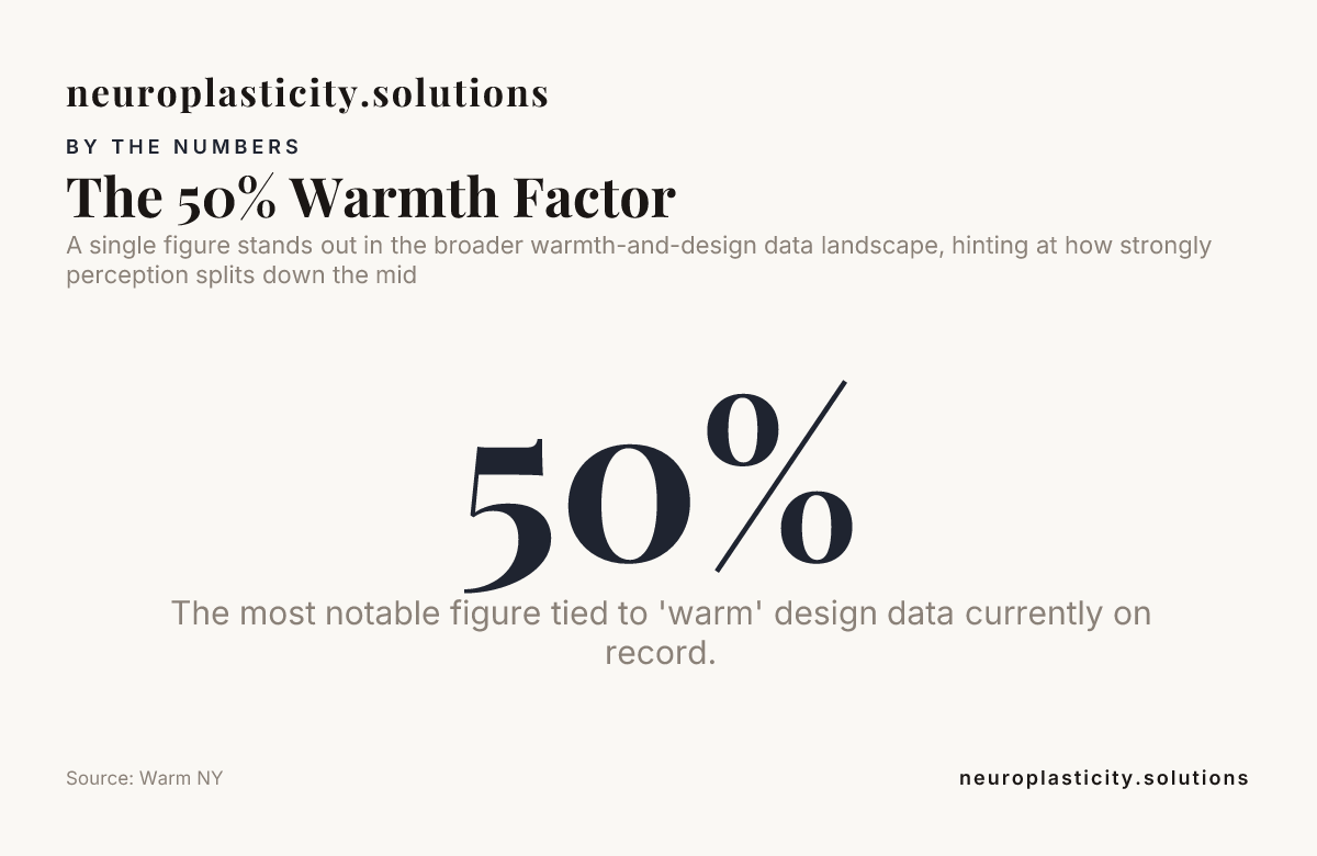 The 50% Warmth Factor — data from Warm NY