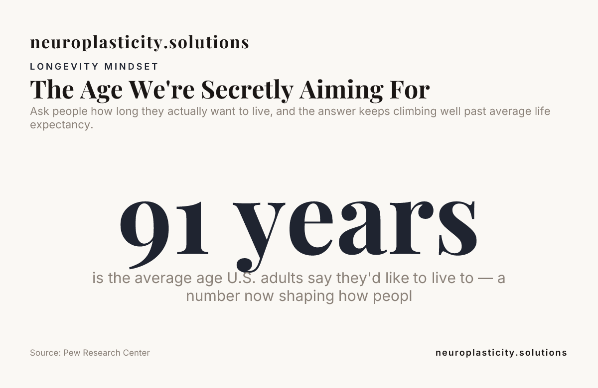 The Age We're Secretly Aiming For — data from Pew Research Center
