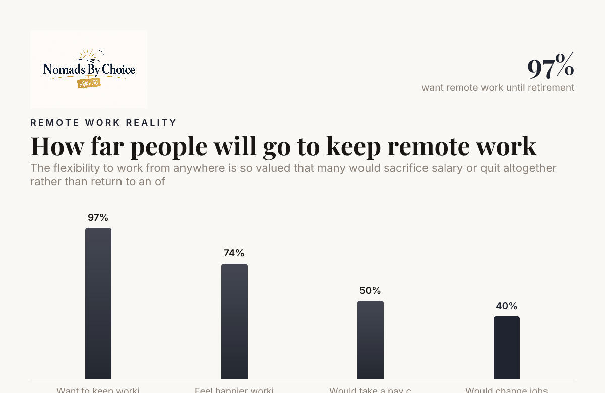How far people will go to keep remote work — data from StrongDM / Pumble