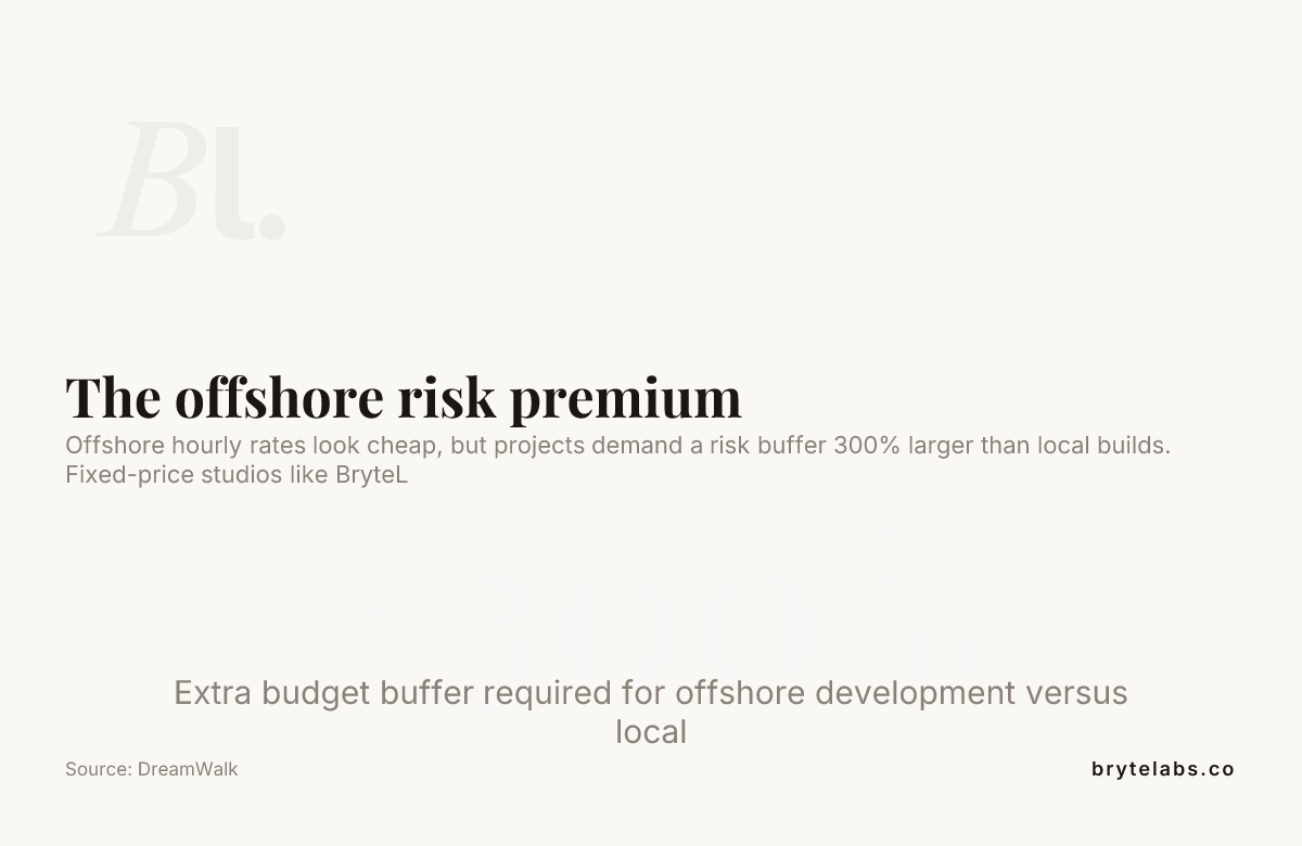 The offshore risk premium — data from DreamWalk