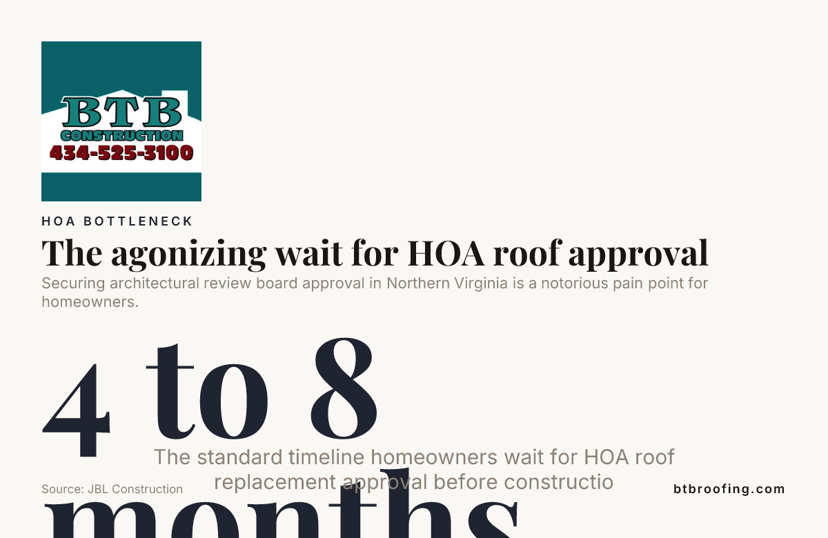 The agonizing wait for HOA roof approval &mdash; data from JBL Construction