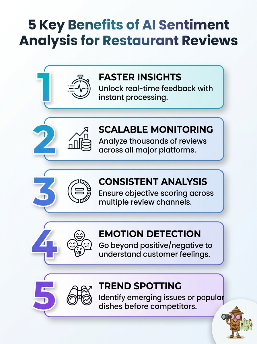 AI sentiment analysis dla recenzji restauracyjnych: infografika pokazująca 5 kluczowych korzyści.