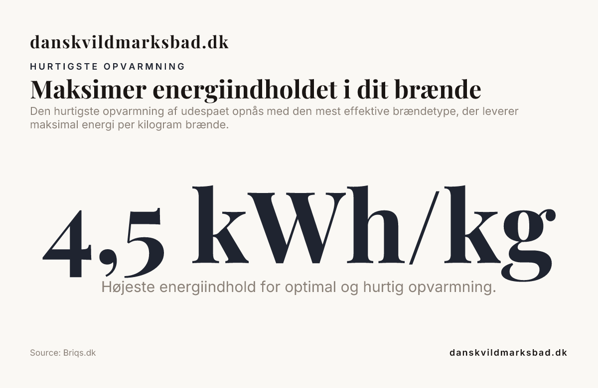 Maksimer energiindholdet i dit brænde