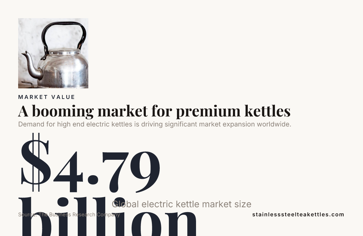 A booming market for premium kettles, data from The Business Research Company