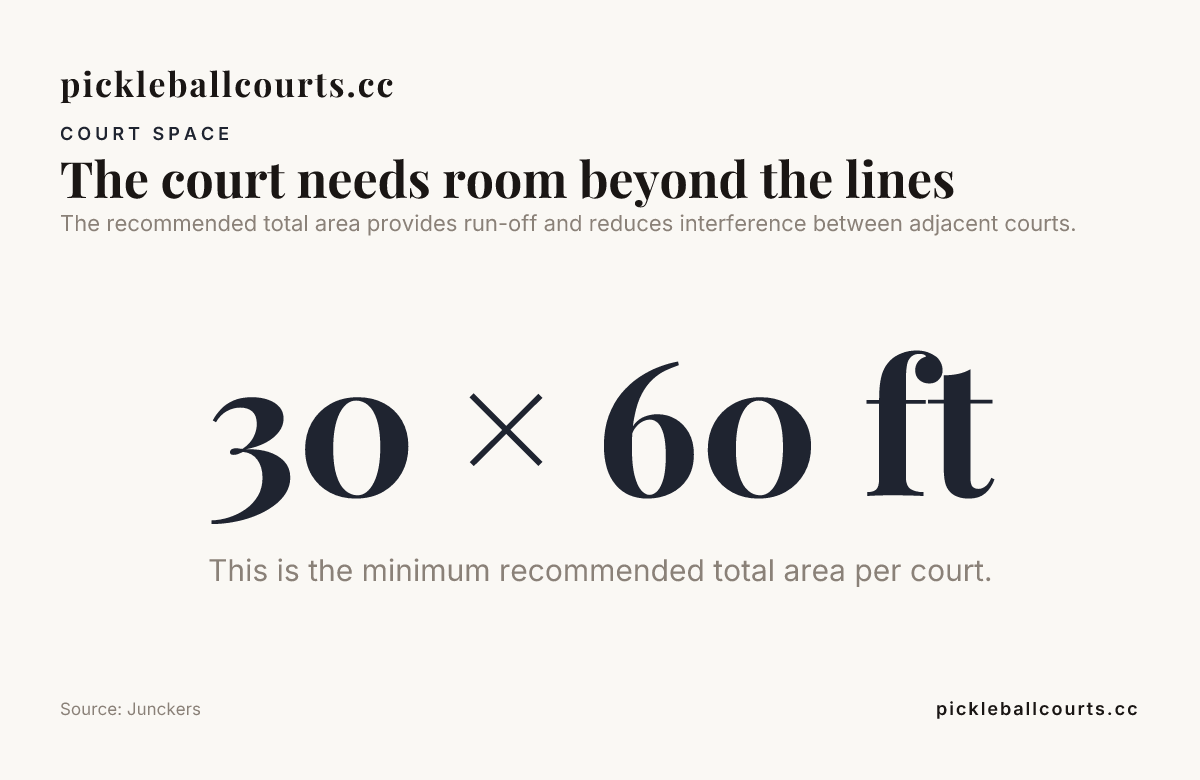 Diagram of indoor court dimensions and surrounding space