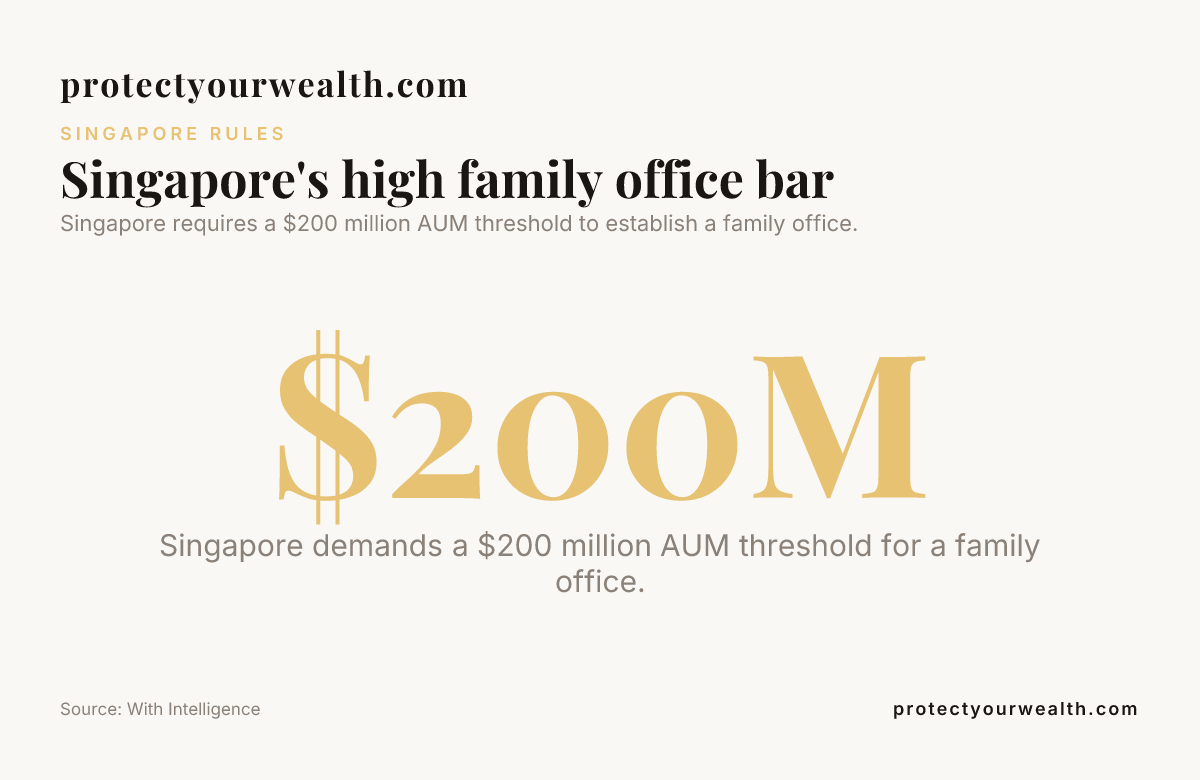 Singapore's high family office bar — data from With Intelligence