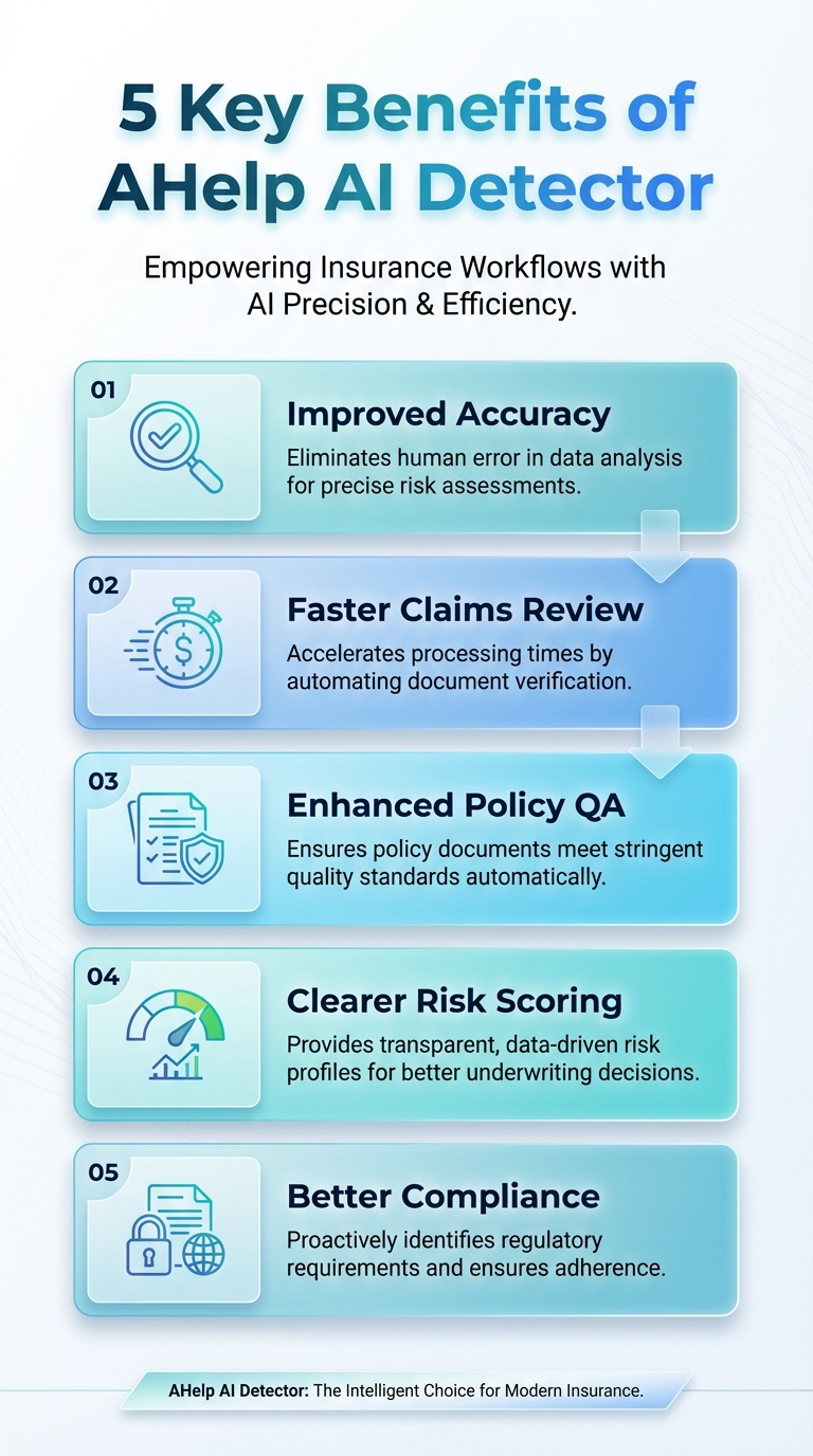 Infographic of 5 key benefits of AHelp AI Detector: accuracy, efficiency, scalability, transparency, and ease of use.