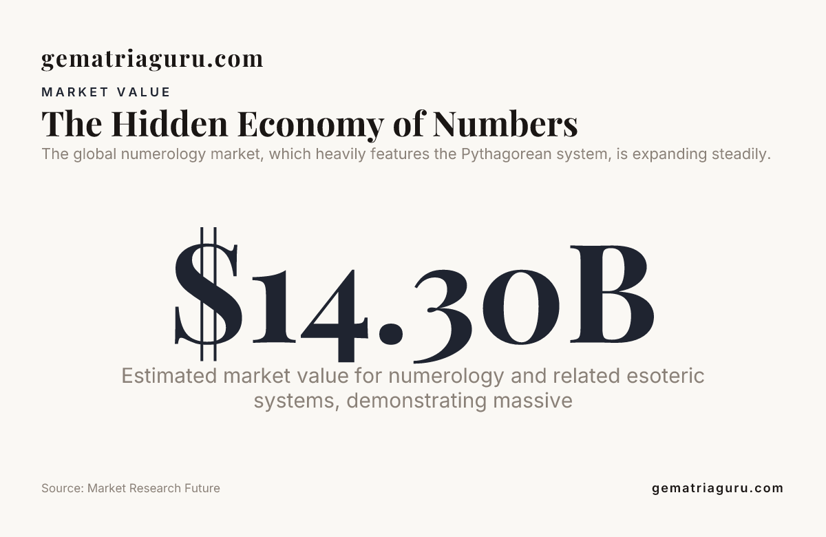 The Hidden Economy of Numbers — data from Market Research Future