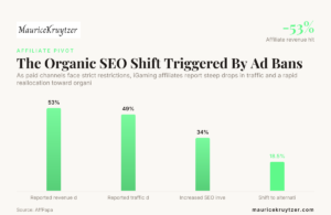 SEO Shift by Advertisement