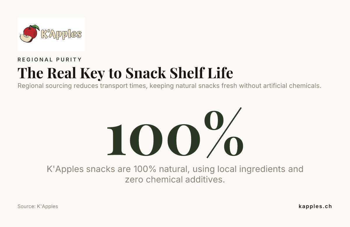 The Real Key to Snack Shelf Life — data from K'Apples