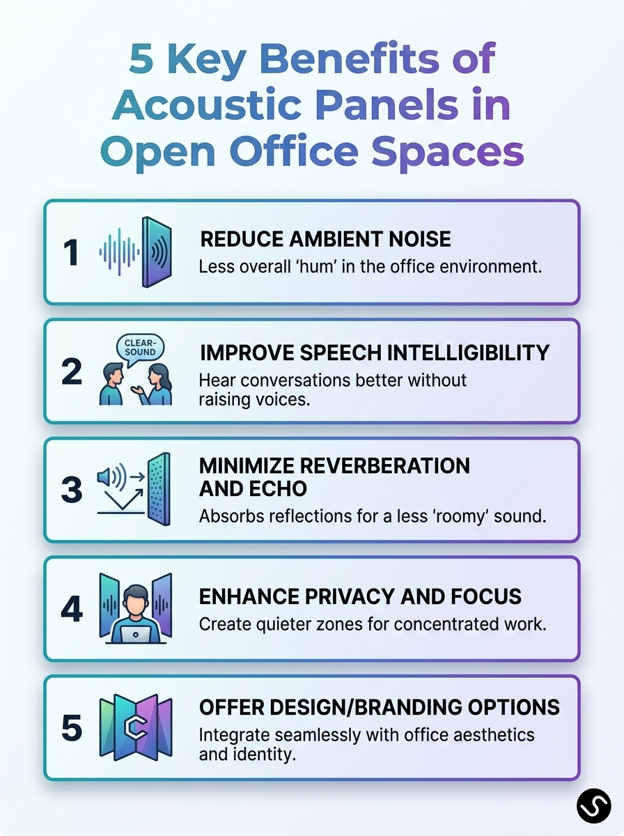 Infographic: 5 key benefits of acoustic panels in open office spaces — Best Acoustic Panels for Open Office Spaces.