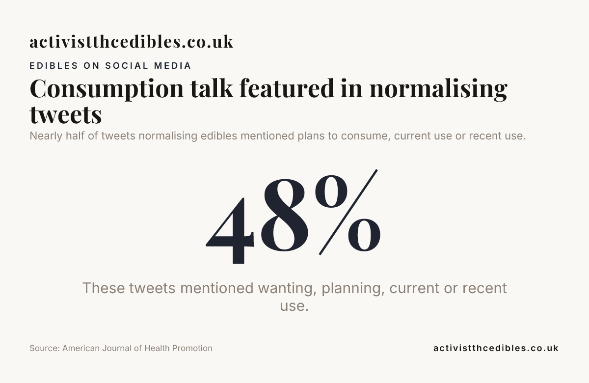 Data card: Consumption talk featured in normalising tweets