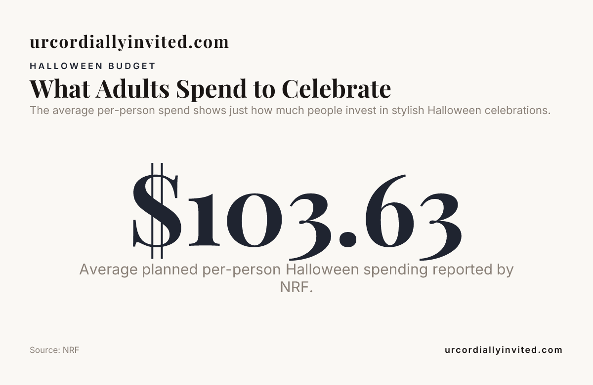 What Adults Spend to Celebrate — data from NRF