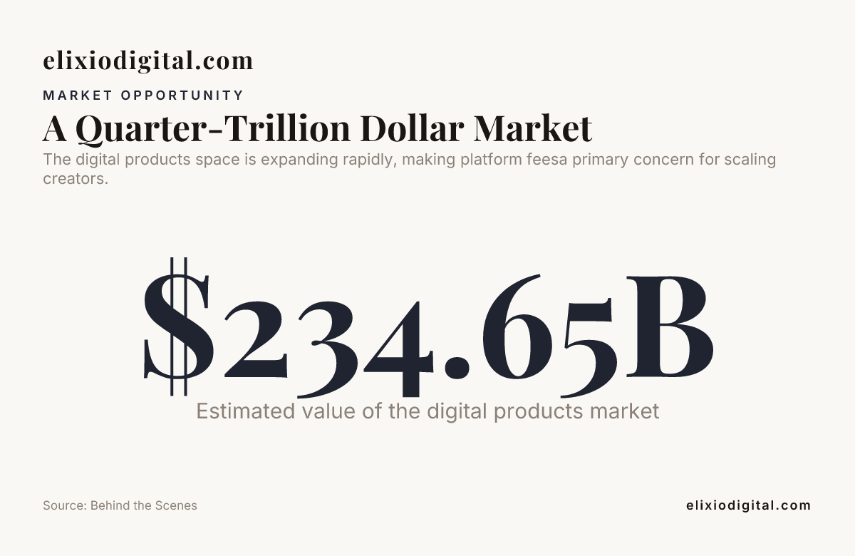 A Quarter-Trillion Dollar Market — data from Behind the Scenes