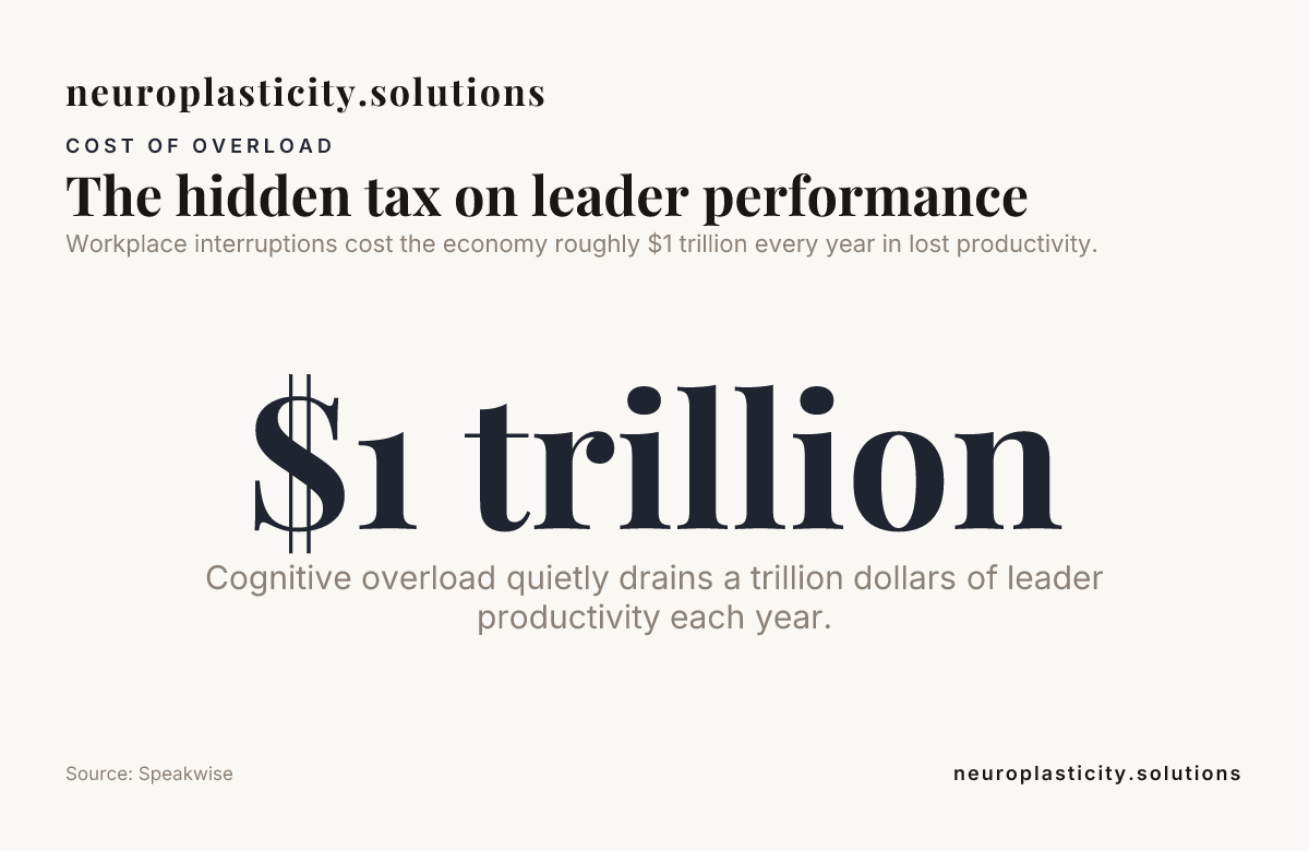 The hidden tax on leader performance — data from Speakwise