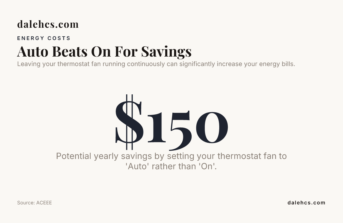 Auto Beats On For Savings — data from ACEEE