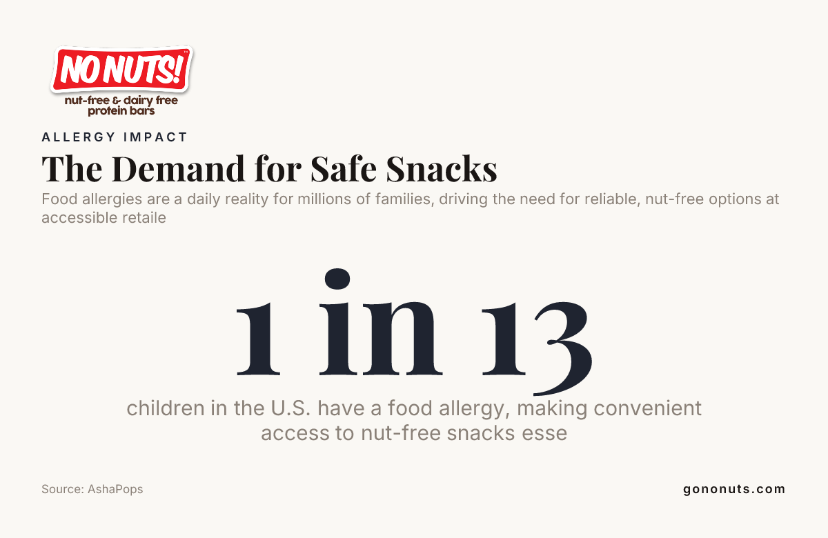 The Demand for Safe Snacks — data from AshaPops