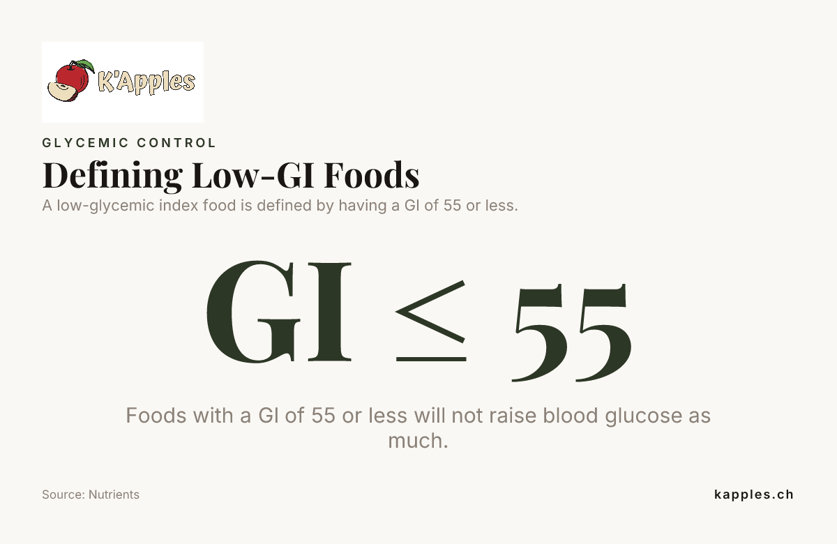 Ficha de datos: definición de los alimentos con IG bajo