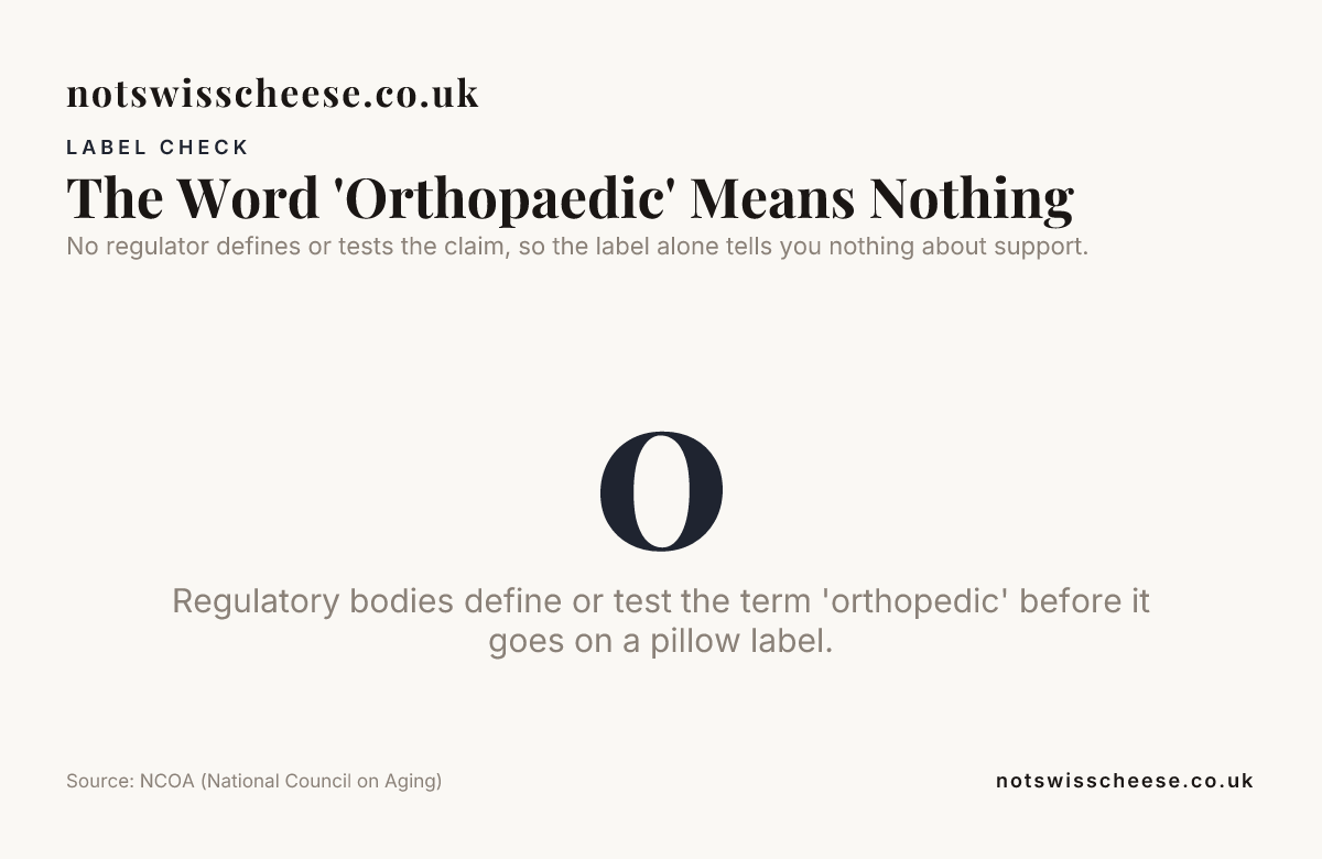 The Word 'Orthopaedic' Means Nothing — data from NCOA (National Council on Aging)