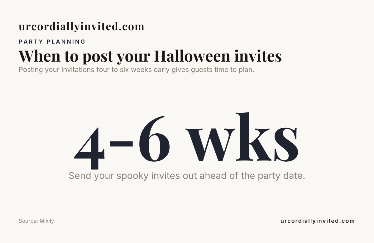 When to post your Halloween invites — data from Mixily
