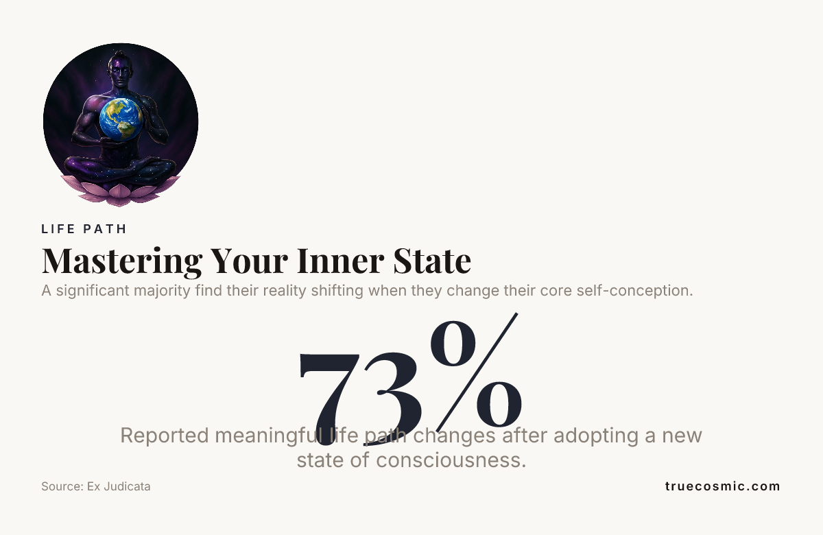 Mastering Your Inner State — data from Ex Judicata
