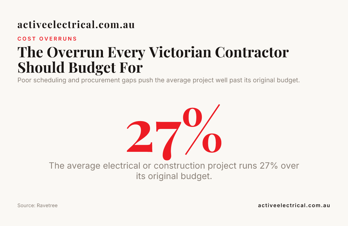 The Overrun Every Victorian Contractor Should Budget For — data from Ravetree
