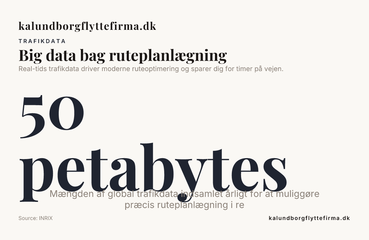 Big data bag ruteplanlægning — data from INRIX