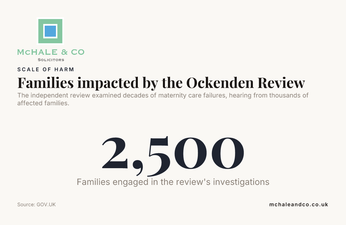 Families impacted by the Ockenden Review — data from GOV.UK