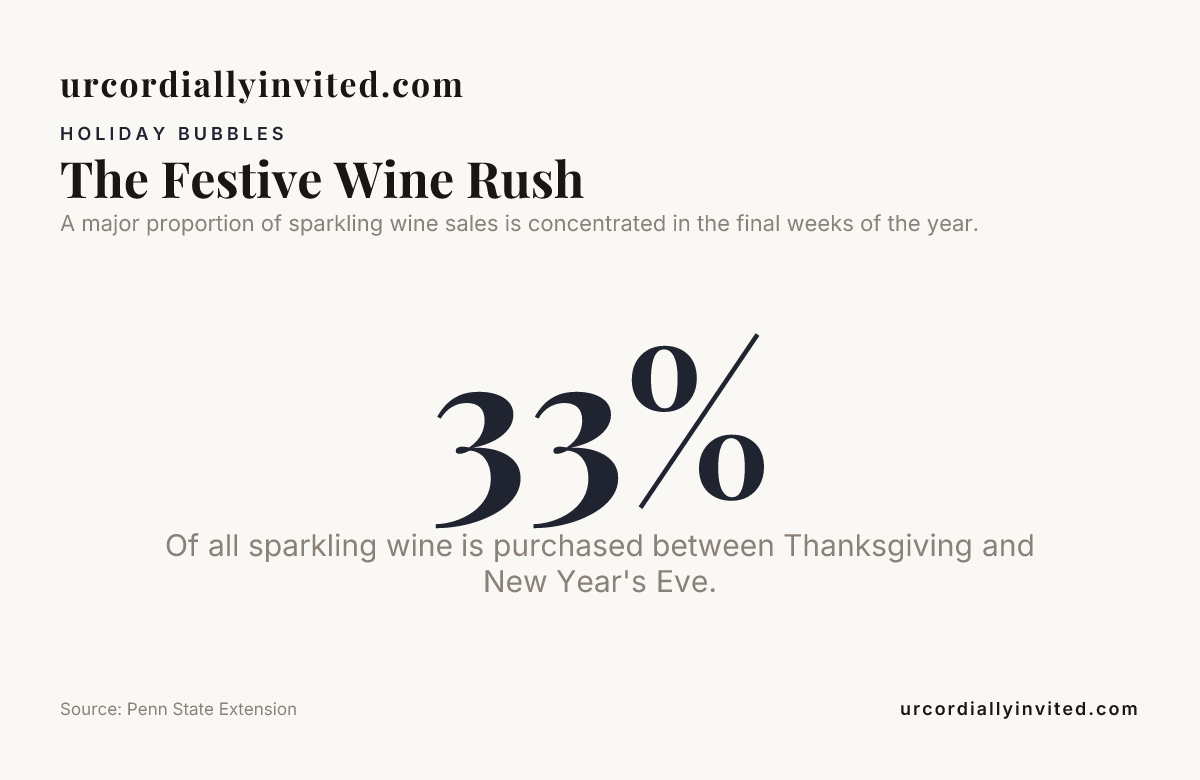 The Festive Wine Rush — data from Penn State Extension