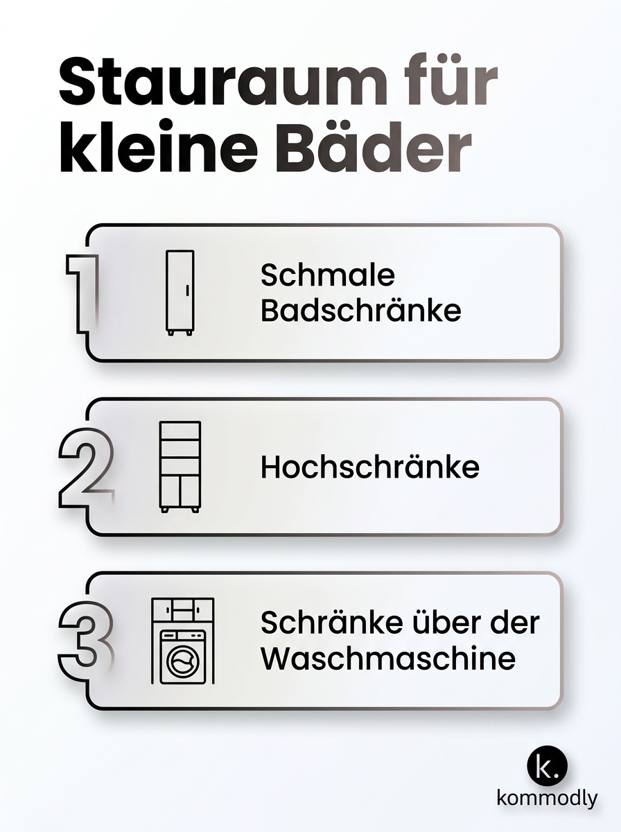 Infografik zu Stauraum und platzsparenden Badmöbeln für kleine Bäder