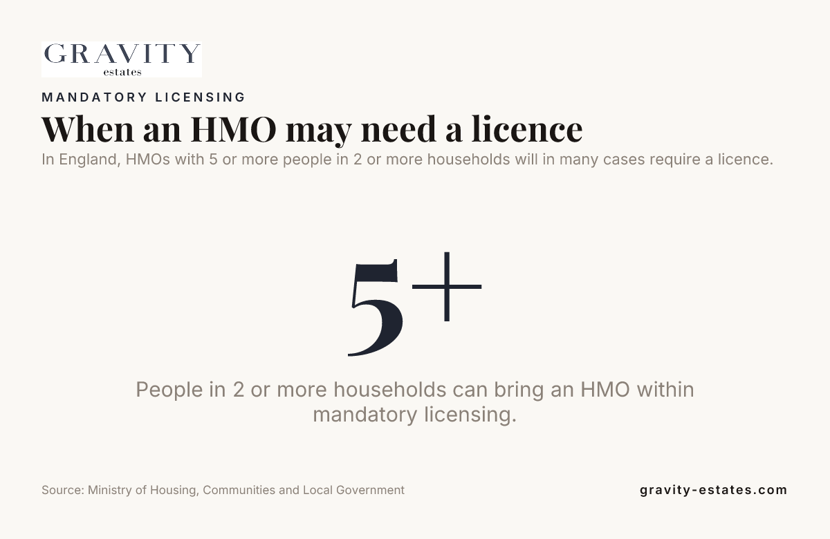 Data card: When an HMO may need a licence