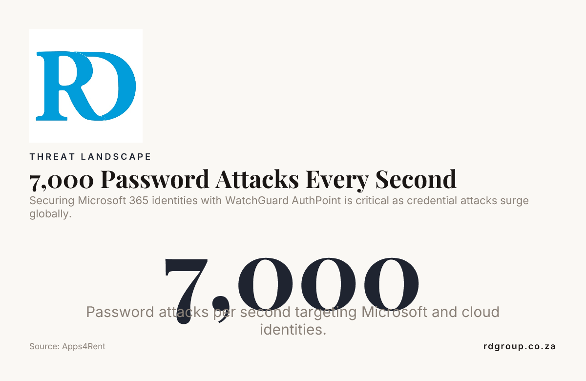 7,000 Password Attacks Every Second — data from Apps4Rent
