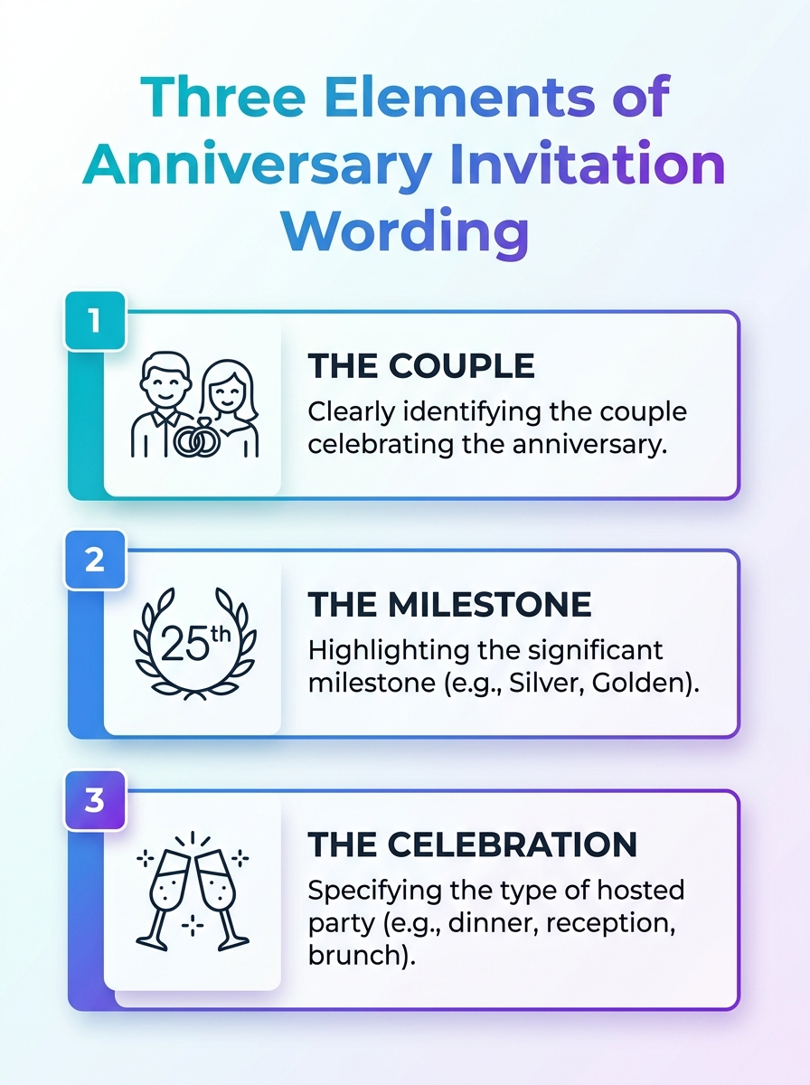 Three key elements of anniversary invitation wording, with ideas for a 40th wedding anniversary party invitation