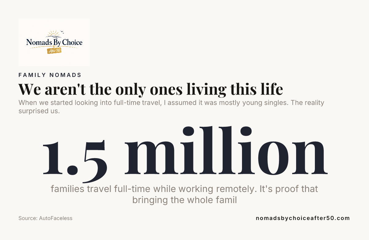 We aren't the only ones living this life — data from AutoFaceless
