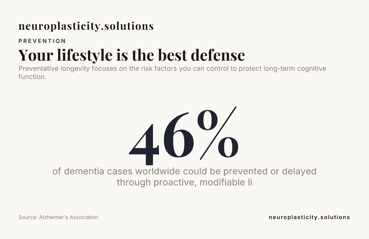 Your lifestyle is the best defense — data from Alzheimer's Association