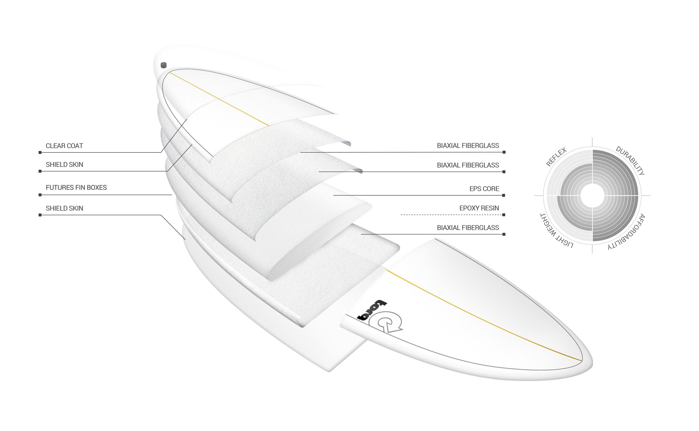 Torq surfboard specs equipment Lahinch