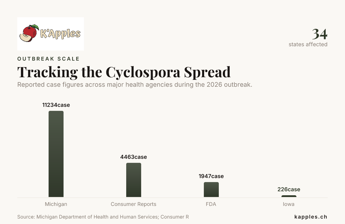 Données sur l’épidémie de cyclosporose