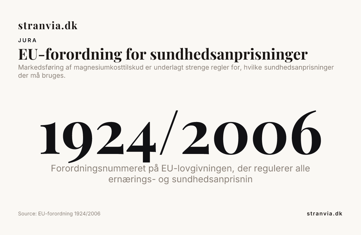 EU-forordning for sundhedsanprisninger — data from EU-forordning 1924/2006