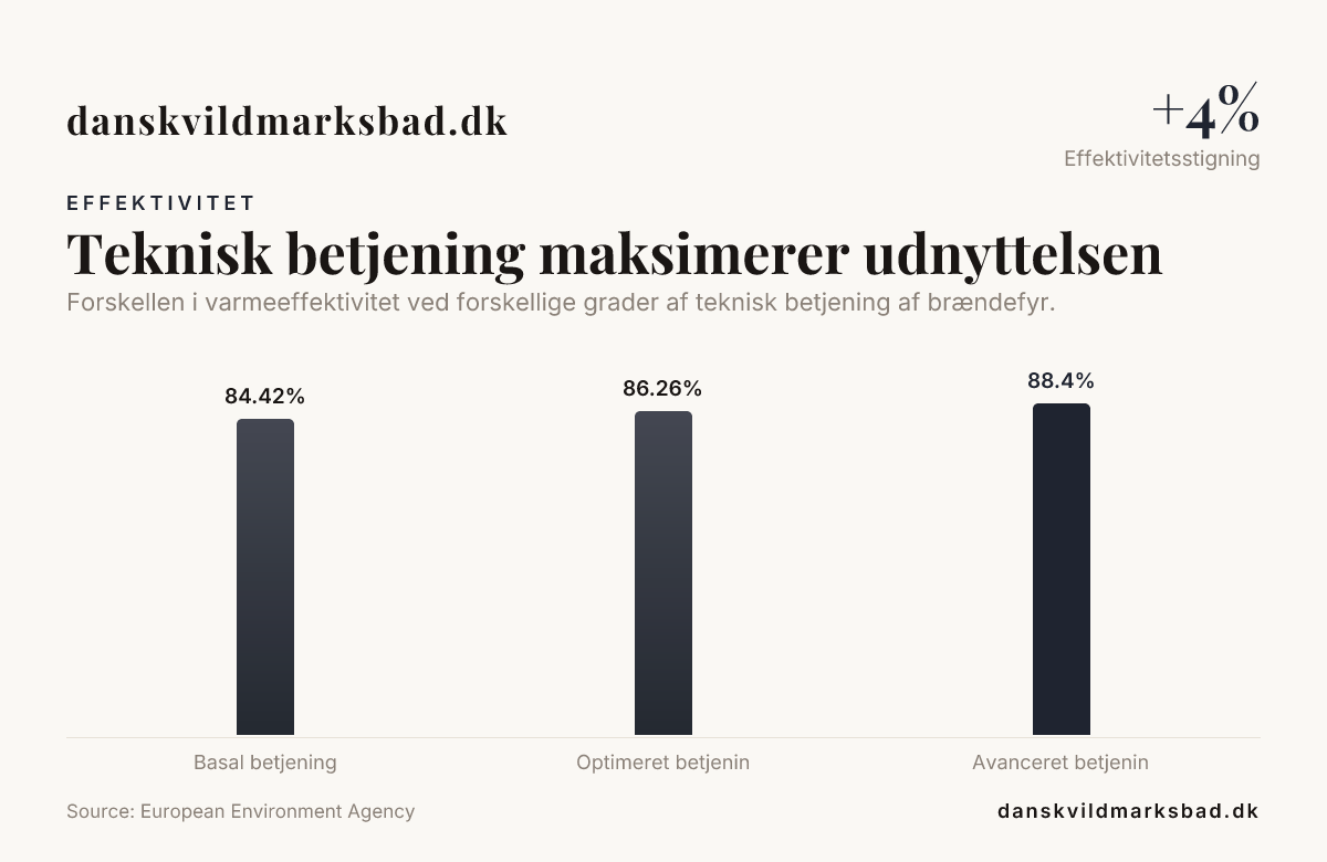 Teknisk betjening maksimerer udnyttelsen — data from European Environment Agency