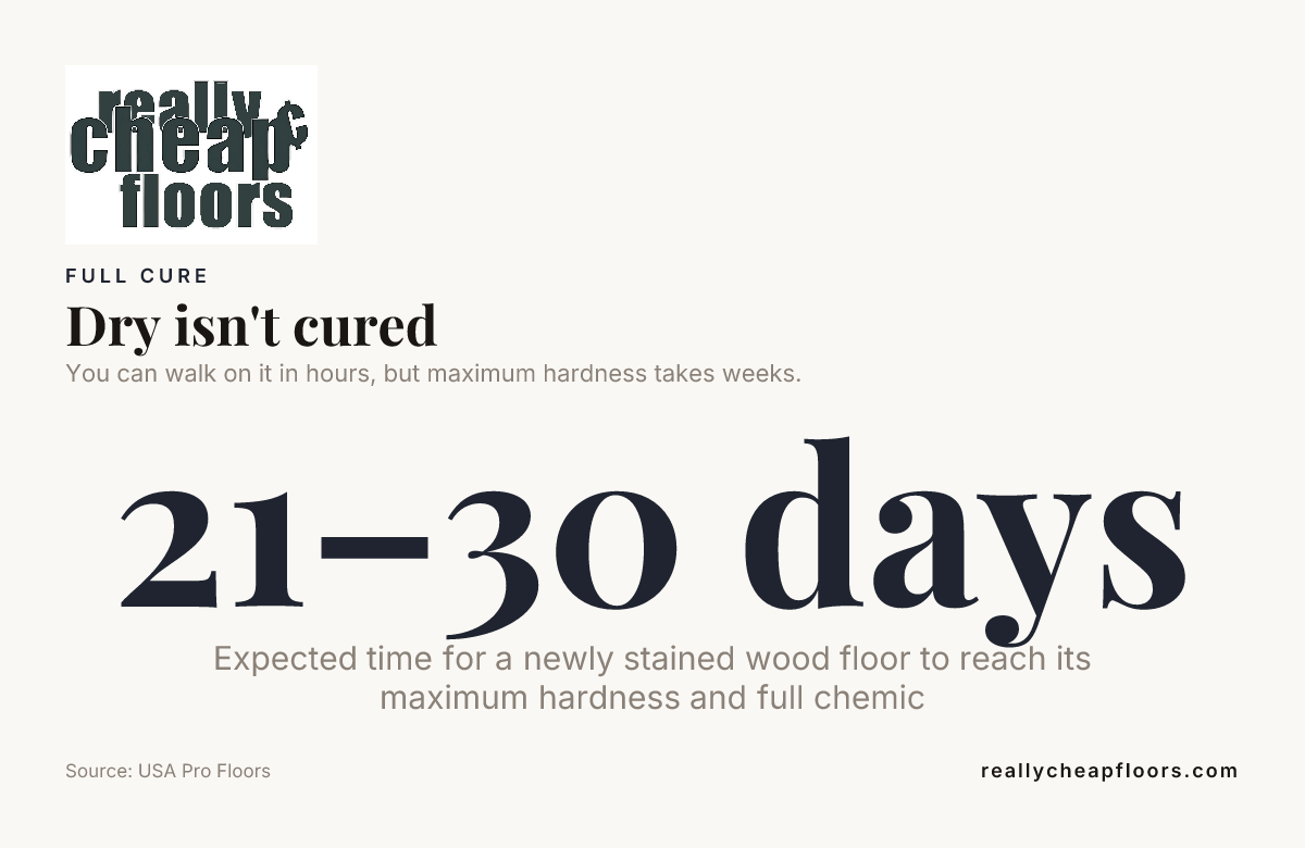 Dry isn't cured — data from USA Pro Floors