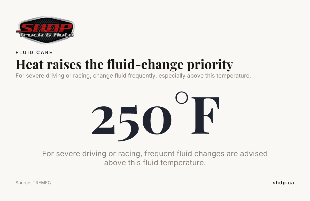 Heat raises the fluid-change priority for TREMEC transmissions